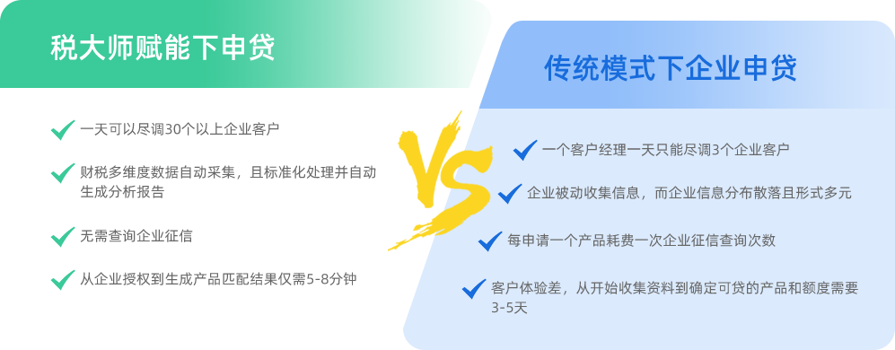 税大师赋能下申贷VS传统模式下企业申贷